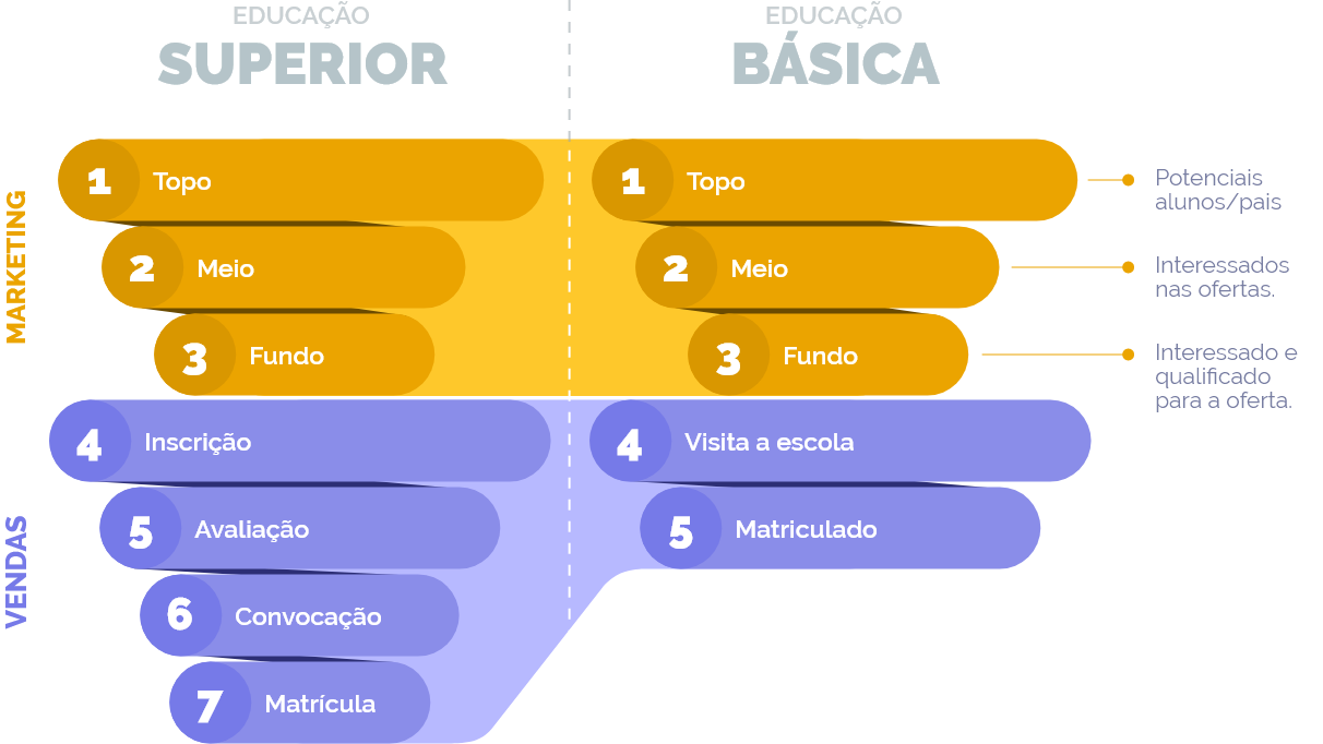 funil-de-marketing-educacional